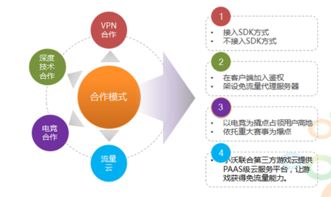 網(wǎng)絡(luò)游戲的盛宴 小沃科技以流量與技術(shù)服務(wù)助力產(chǎn)業(yè)升級(jí)