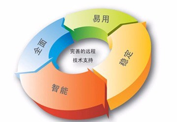北京IT外包公司 專業(yè)IT運(yùn)維服務(wù)與電腦網(wǎng)絡(luò)維護(hù)，高清細(xì)節(jié)圖展示網(wǎng)絡(luò)技術(shù)服務(wù)