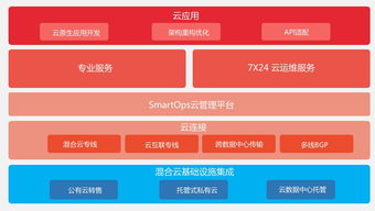 IBM、BMC、HP集體缺席的云管理服務(wù) 數(shù)字化轉(zhuǎn)型下的網(wǎng)絡(luò)技術(shù)服務(wù)新思維