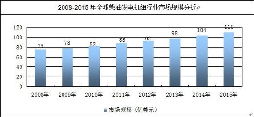 2014-2020年中國柴油發(fā)電機(jī)組市場(chǎng)深度調(diào)研與投資前景研究報(bào)告