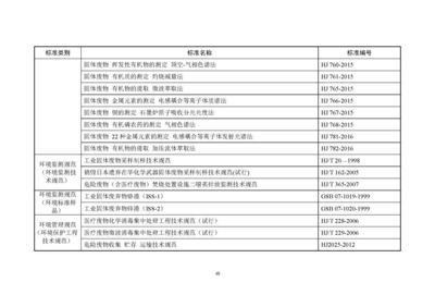 東和環(huán)保發(fā)布《2018年全國(guó)大、中城市固體廢物污染環(huán)境防治年報(bào)》 解讀固體廢物污染治理現(xiàn)狀與挑戰(zhàn)
